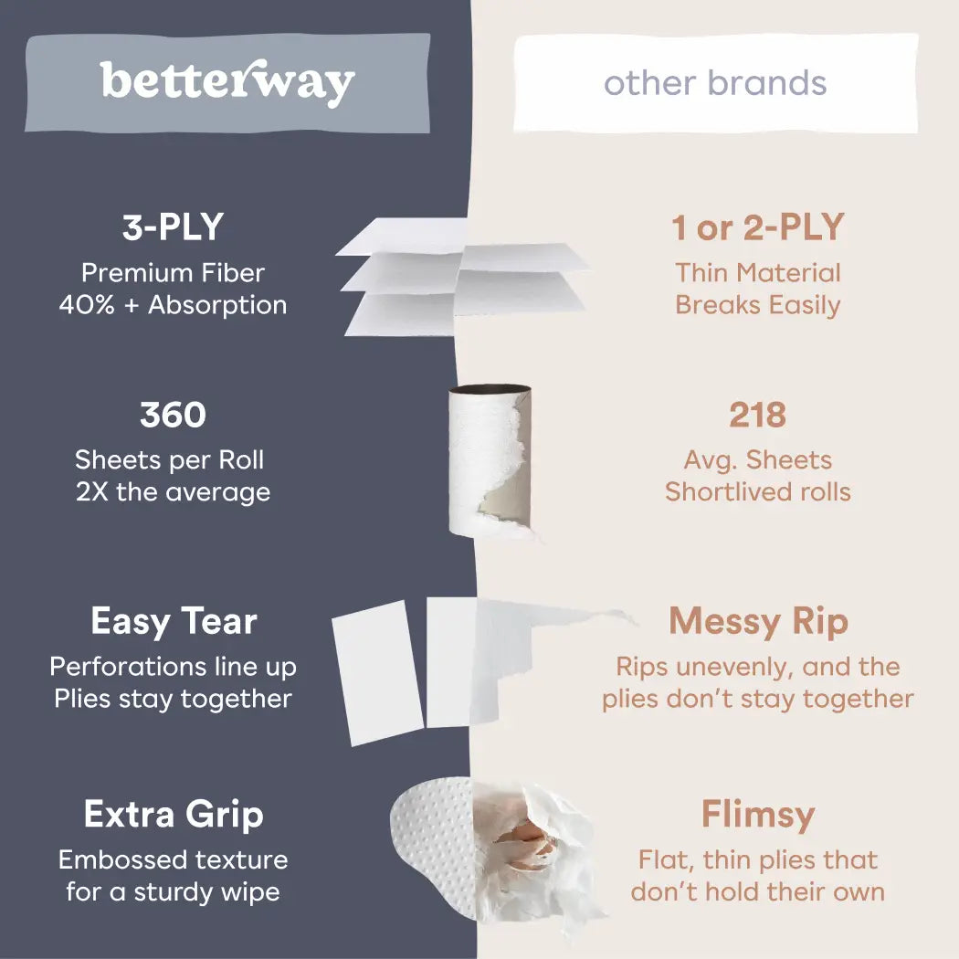 Betterway Bamboo Toilet Paper - (12 Rolls/Box)